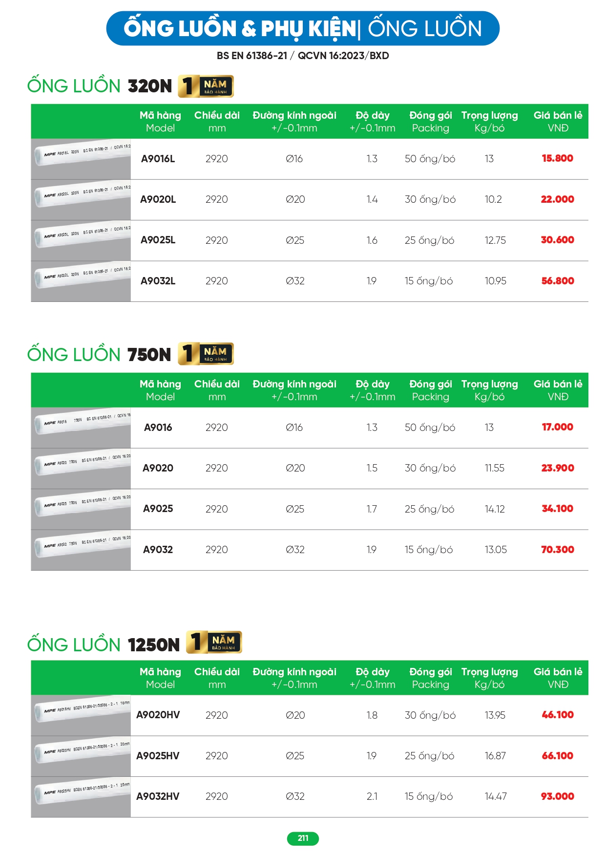 Bảng giá đèn LED MPE 2026
